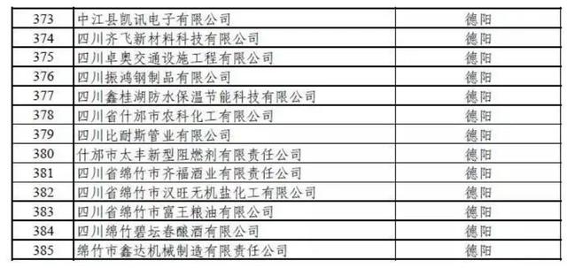 公司调查｜吉宏股份易主背后：德阳国资难解白酒困局 接手股权或有“大布局”