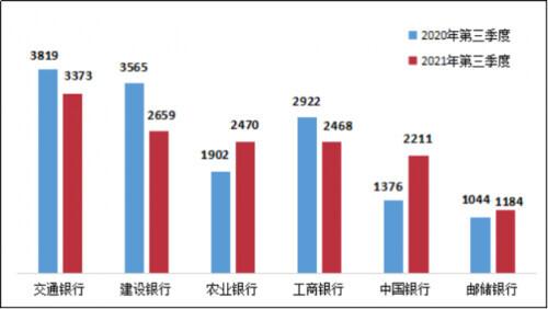 銀行保險監督管理機構的消費投訴銀保監會消費者投訴熱線