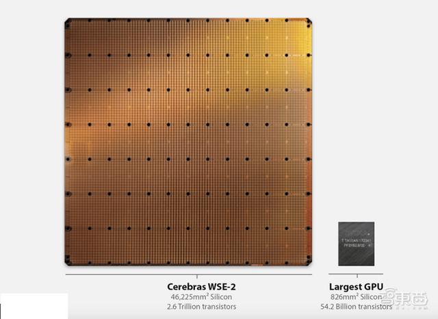 深扒欧美AI芯片六大独角兽：世界最大芯片、传奇人物加盟、科技巨头联投