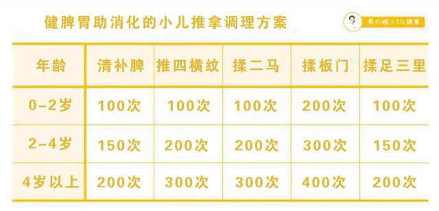 小儿调养 | 孩子面容干瘦似小老头，试试这5个穴位