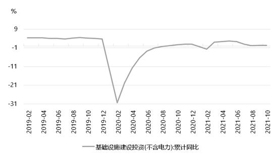 一文读懂中央经济工作会议释放的五大信号