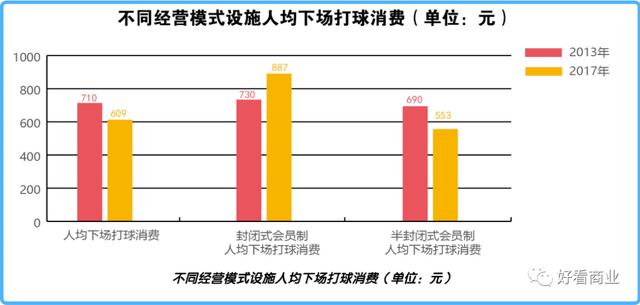 上海高尔夫球场（上海高尔夫球场价格）