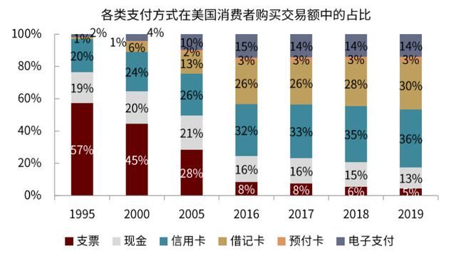 中金 | 全球支付观察：土壤肥沃的美国收单服务业