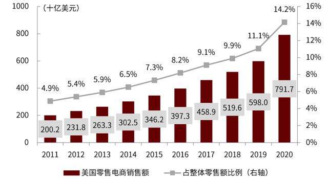 中金 | 全球支付观察：土壤肥沃的美国收单服务业