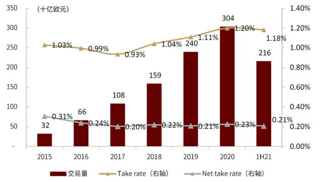 中金 | 全球支付观察：土壤肥沃的美国收单服务业