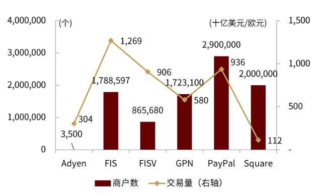 中金 | 全球支付观察：土壤肥沃的美国收单服务业