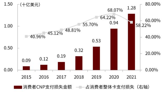 中金 | 全球支付观察：土壤肥沃的美国收单服务业