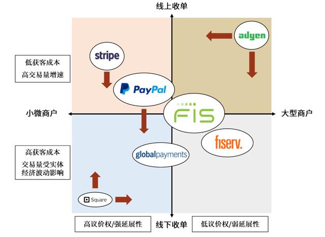 中金 | 全球支付观察：土壤肥沃的美国收单服务业