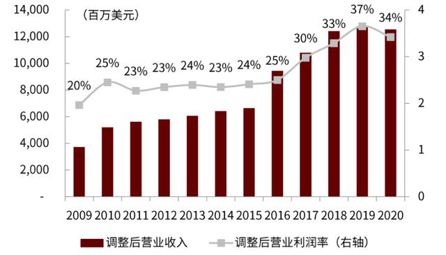 中金 | 全球支付观察：土壤肥沃的美国收单服务业