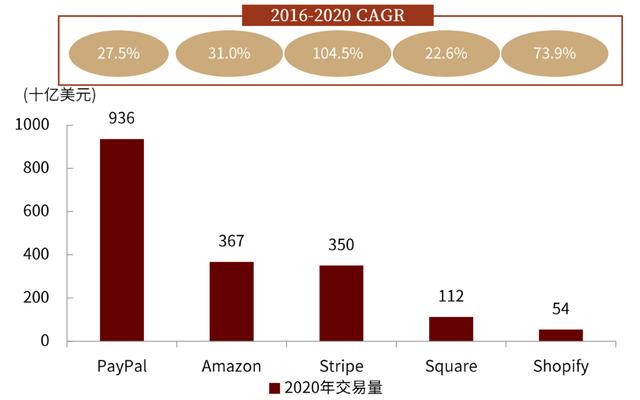 中金 | 全球支付观察：土壤肥沃的美国收单服务业