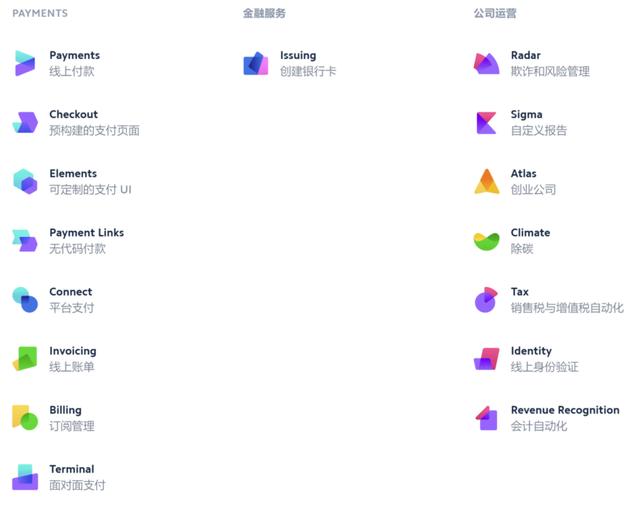 中金 | 全球支付观察：土壤肥沃的美国收单服务业