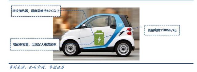 「深度」都在布局，固态电池距离真正上车还需要多久？