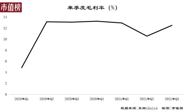 再多爱回收，也消灭不了黄牛