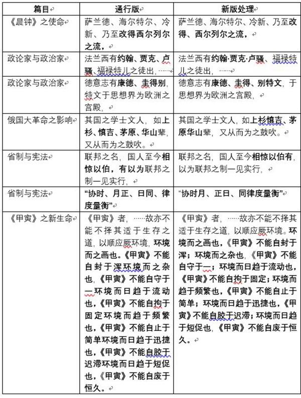 优豪创展中心电子工程职业学院教务系统