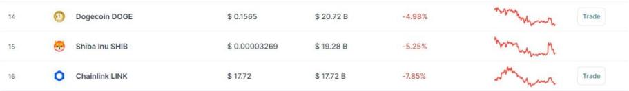 比特币大事件：90%总供应已被开采