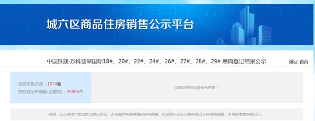 买房堪比中彩票！西安又现打新盛宴，近4万人报名抢千套房