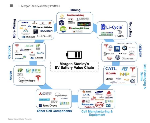 外资加码布局中国绿色主题，明年全球新能源车销量或再涨40%