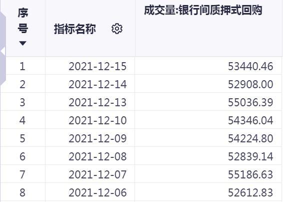 质押式延期回购连续涨停「质押式回购展期连续涨停」