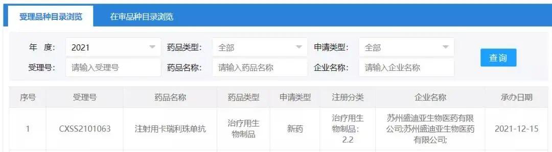 JCO公布！與索拉非尼相比，晚期肝細胞癌患者采用HAIC-FO方案生存率更優丨腫瘤情報