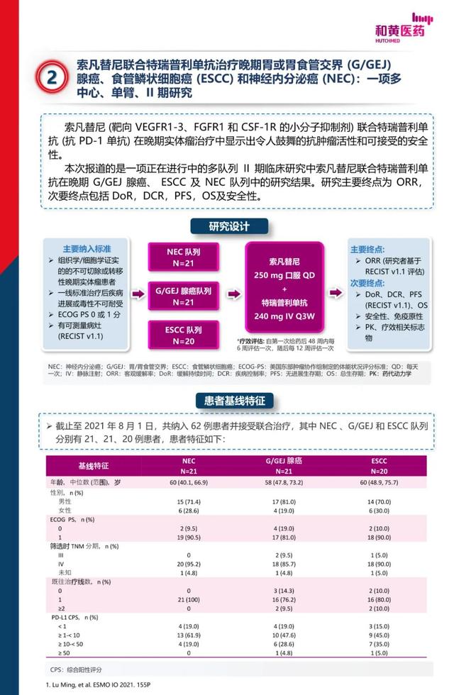 2021 ESMO-IO 前沿進展-索凡替尼最新研究進展速遞