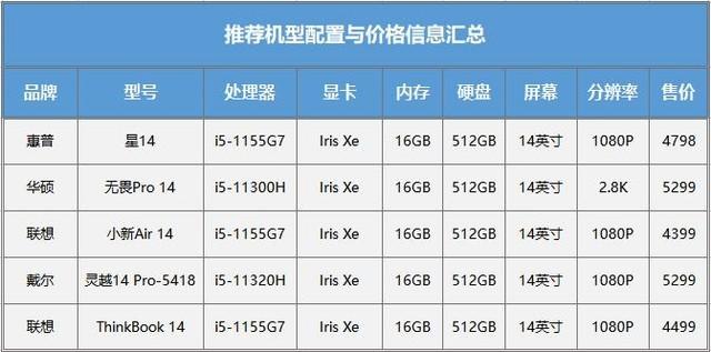 超级本和笔记本哪个好