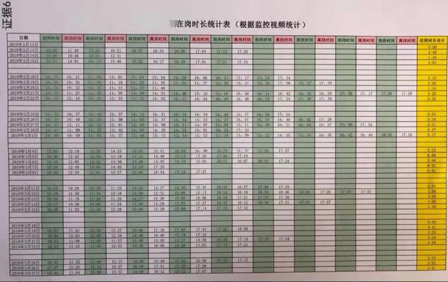 腾讯因“在岗时间不满8小时”辞退41岁员工 遭追讨1200多万