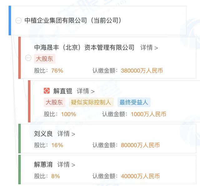 「逝者」解直锟：隐秘的资本大鳄