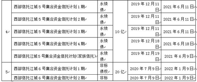 120亿华夏幸福信托产品违约，平安银行遭质疑不止是“代销”