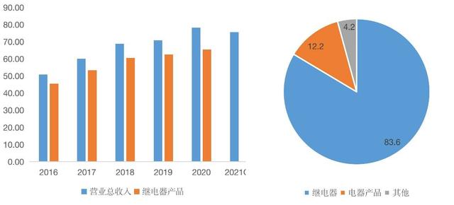 智氪 | 两年涨幅230% 年化收益60%，新能源汽车的“充电焦虑”有解了？