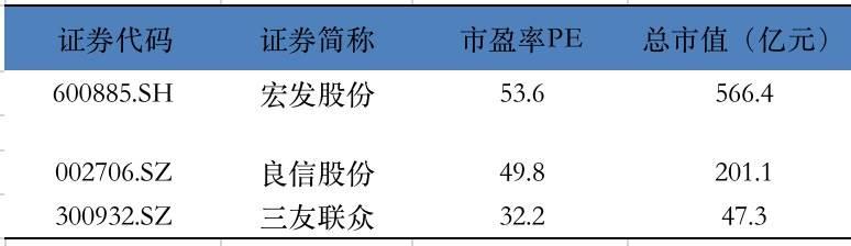 智氪 | 两年涨幅230% 年化收益60%，新能源汽车的“充电焦虑”有解了？
