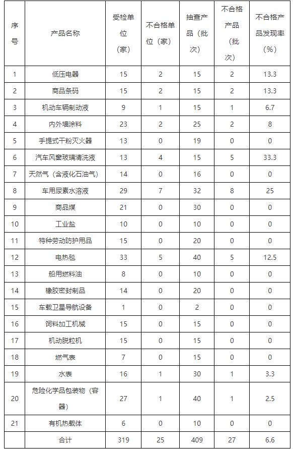 豪德破碎机