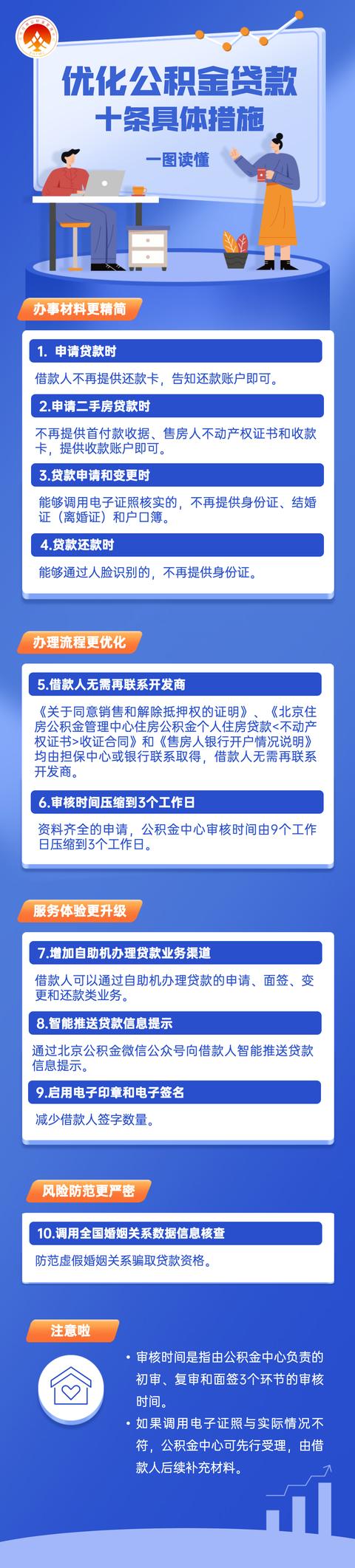 北京公积金贷款受理确认后几个工作日审批「北京公积金贷款审批时间」