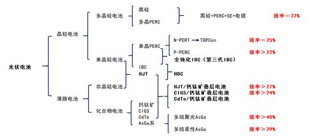 光伏HJt「光伏电池HJT」