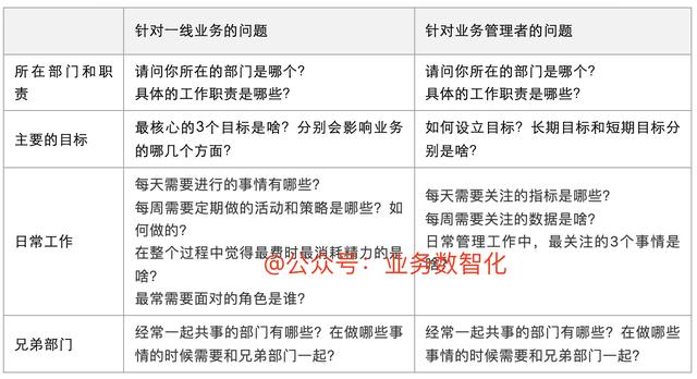 如何利用四步法完成标签体系的建设