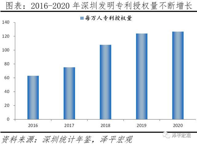 中国城市高质量发展排名2021