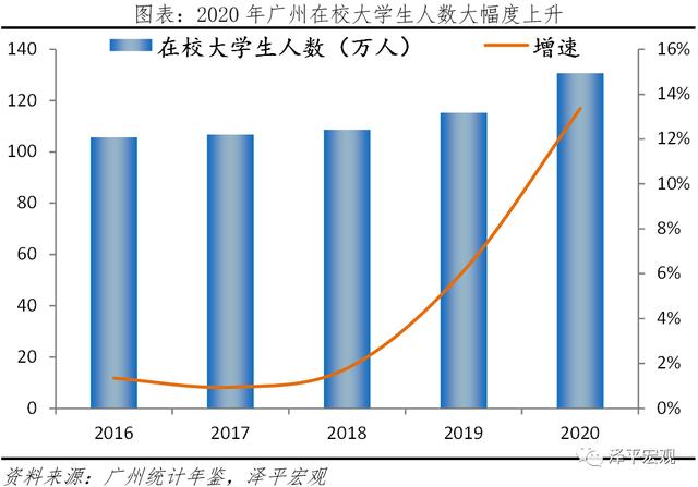 中国城市高质量发展排名2021