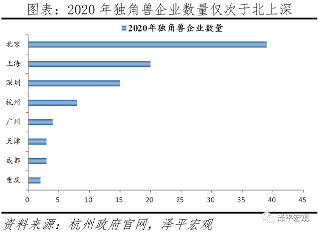 中国城市高质量发展排名2021