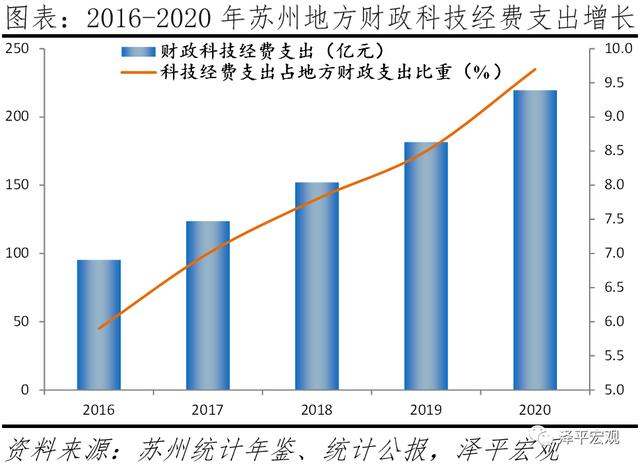 中国城市高质量发展排名2021