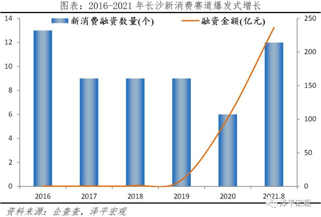 中国城市高质量发展排名2021