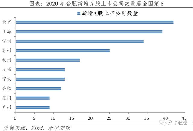 中国城市高质量发展排名2021