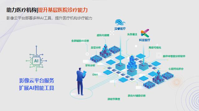 东软医疗黄峰：AI助力解决医疗痛点问题的路径探索 | GAIR2021