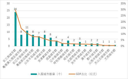 2021中国“百强市”出炉：入选城市GDP均超2400亿，29城人均可支配收入超五万元