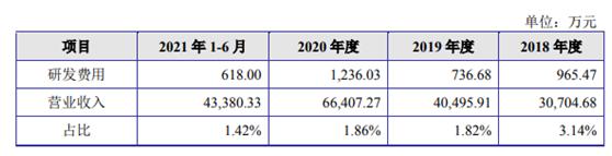 宠物食品公司