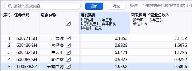 “用穿山甲入药破坏环境”？云南白药遭挪威主权基金“除名”