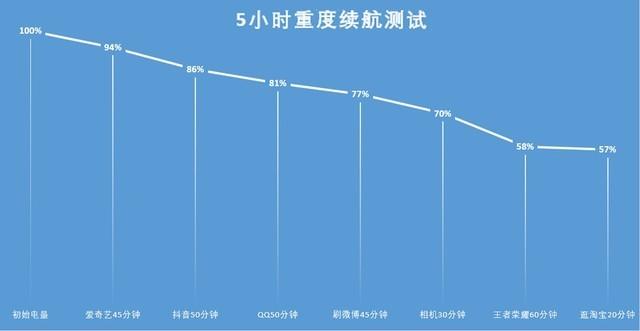 「有料评测」iQOO U5评测·：千元机新选择-第9张图片-9158手机教程网