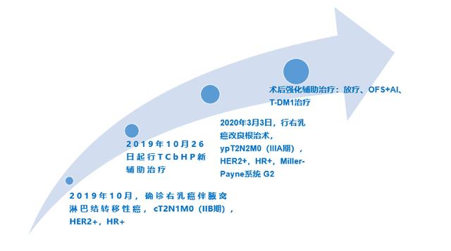 愈見未萊 | 恩美曲妥珠單抗精準助力HER2+乳腺癌患者的長期生存