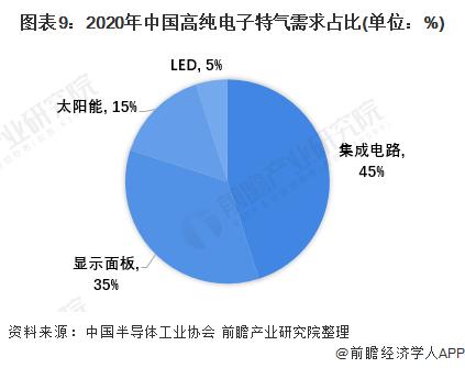 特种气体