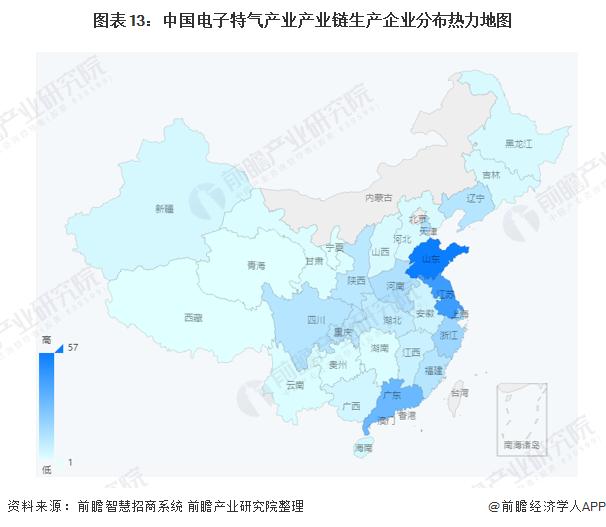 特种气体