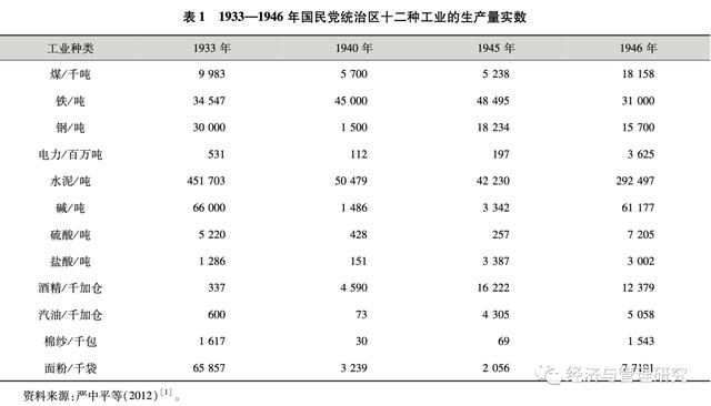 通信工程近40年发展
