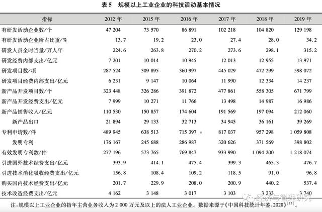 通信工程近40年发展